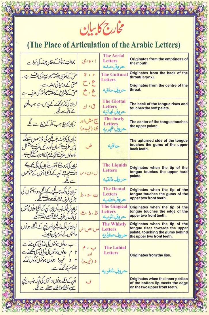 Urdu Qaida Page 31