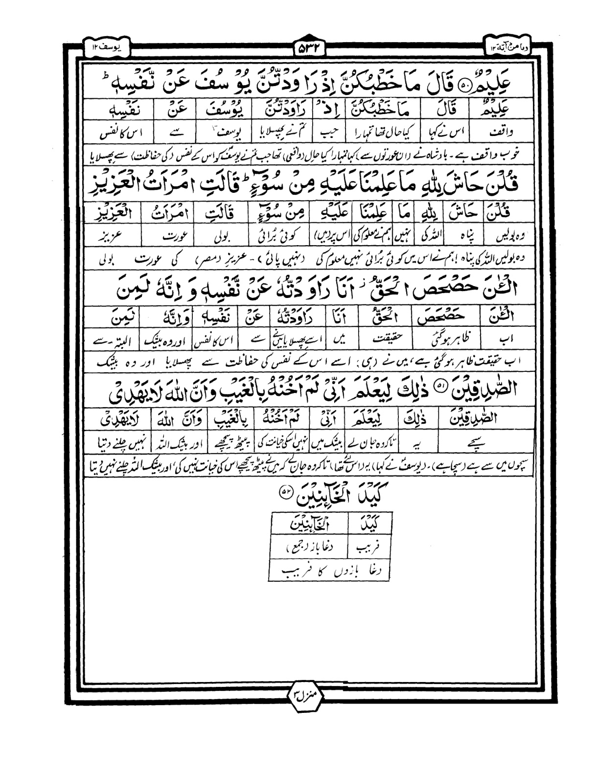 Quran Urdu Parah 12 Page 42