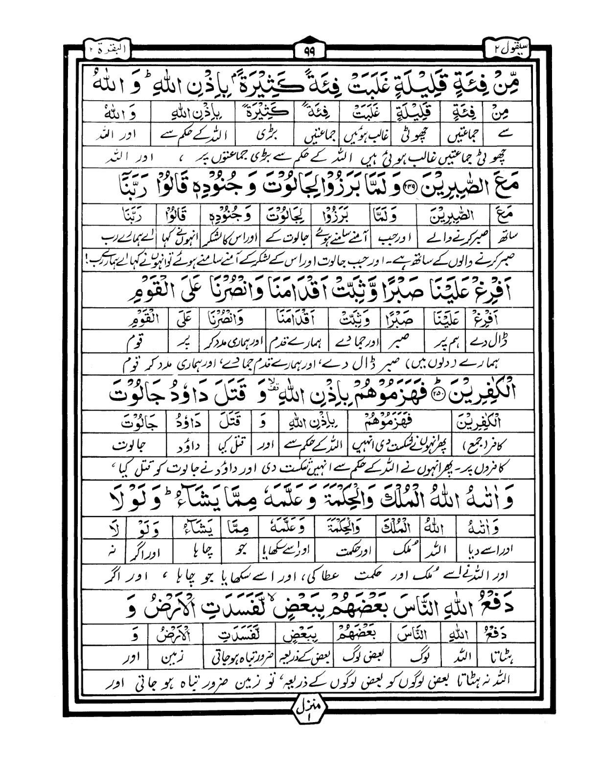 Quran Urdu Parah 2 Page 47